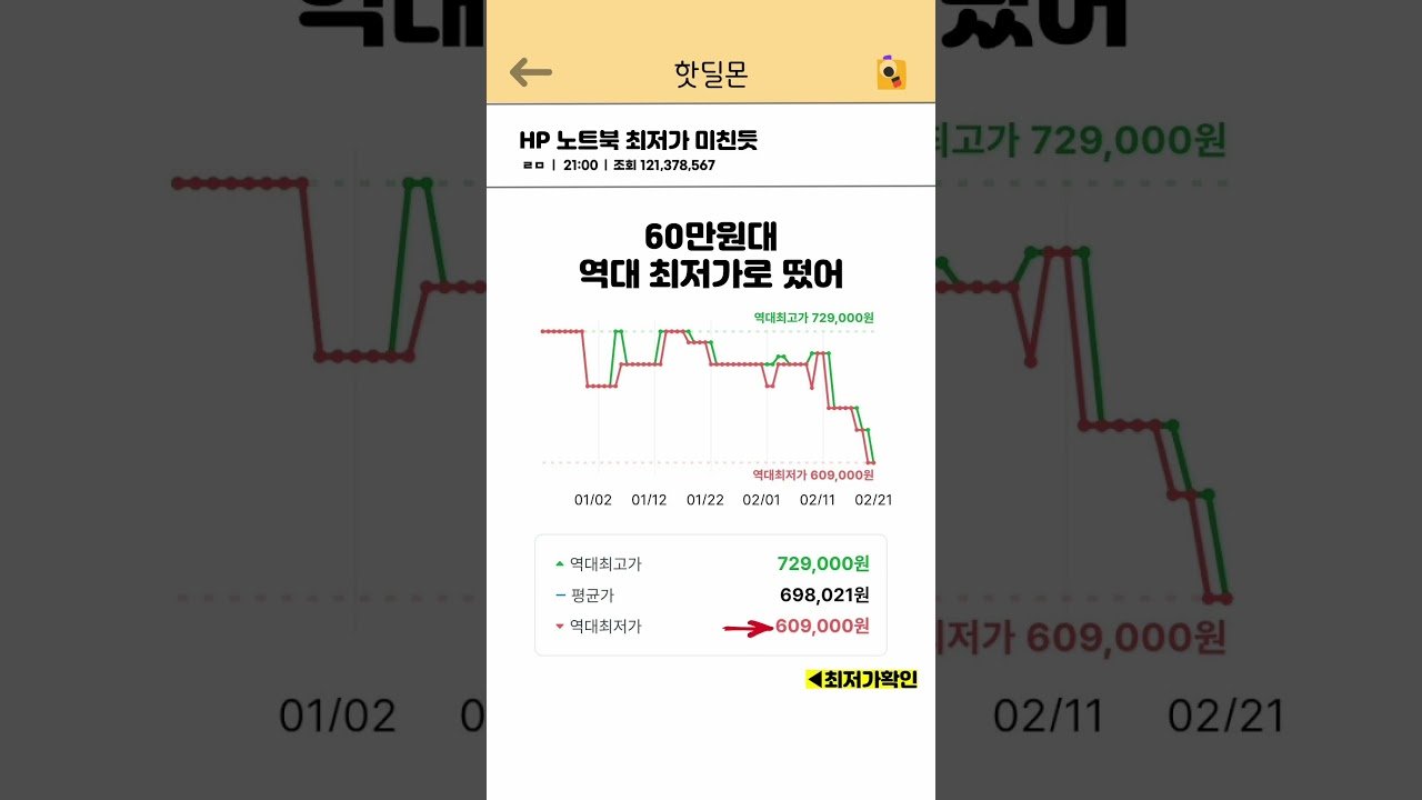 가성비갑 HP 노트북 핫딜뜸 쿠팡 추천